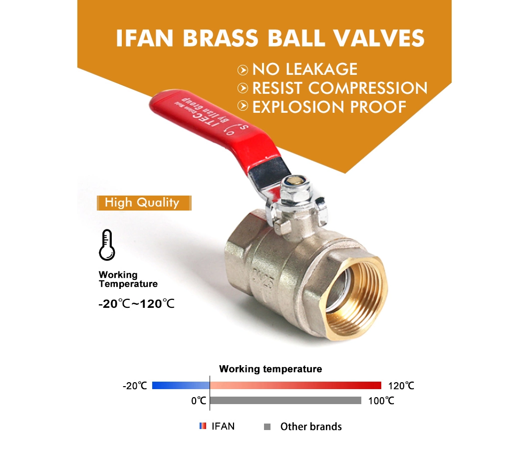 Ifan Quick Open Angle Valve1/2 3/4 Inch Toilet Angle Stop Valve